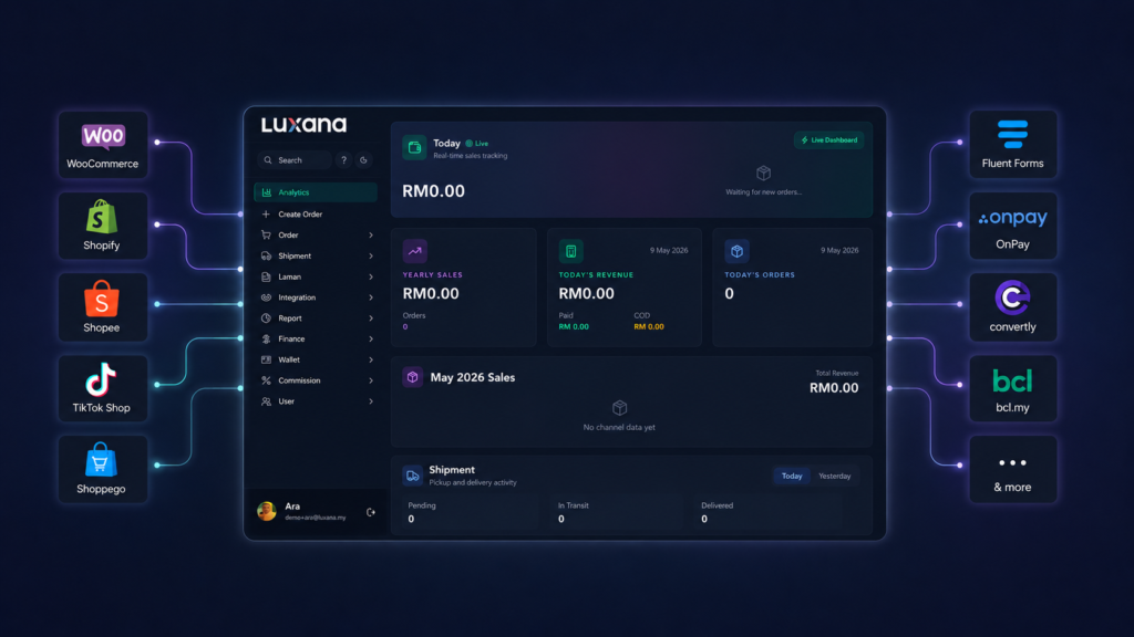 Sync Orders From WooCommerce, Shopify, TikTok Shop &amp; Shopee Into One Dashboard
